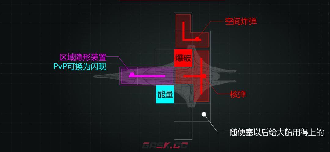亿万光年蜂鸟级强袭护卫舰武器装配推荐-第3张-手游攻略-GASK