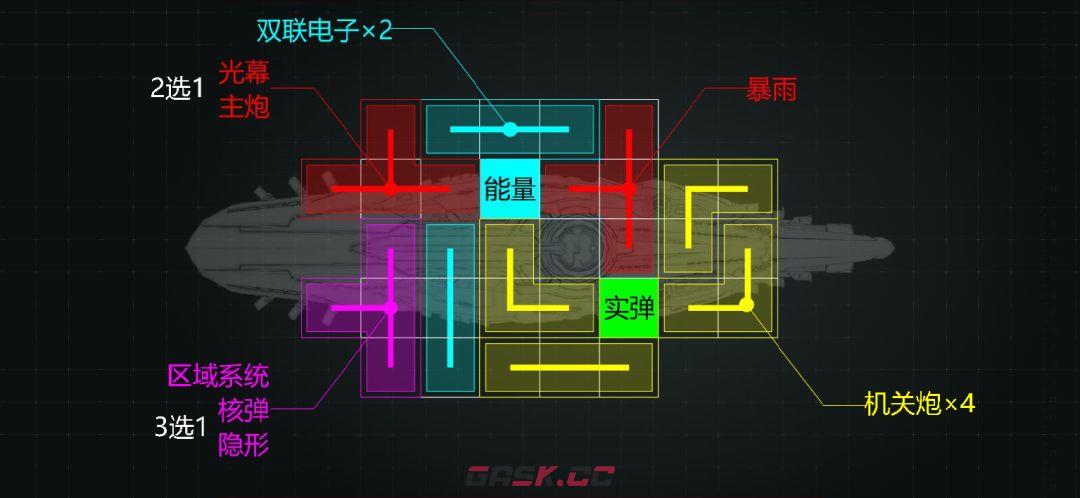 亿万光年吞星亚龙级特勤战列舰武器装配推荐-第3张-手游攻略-GASK