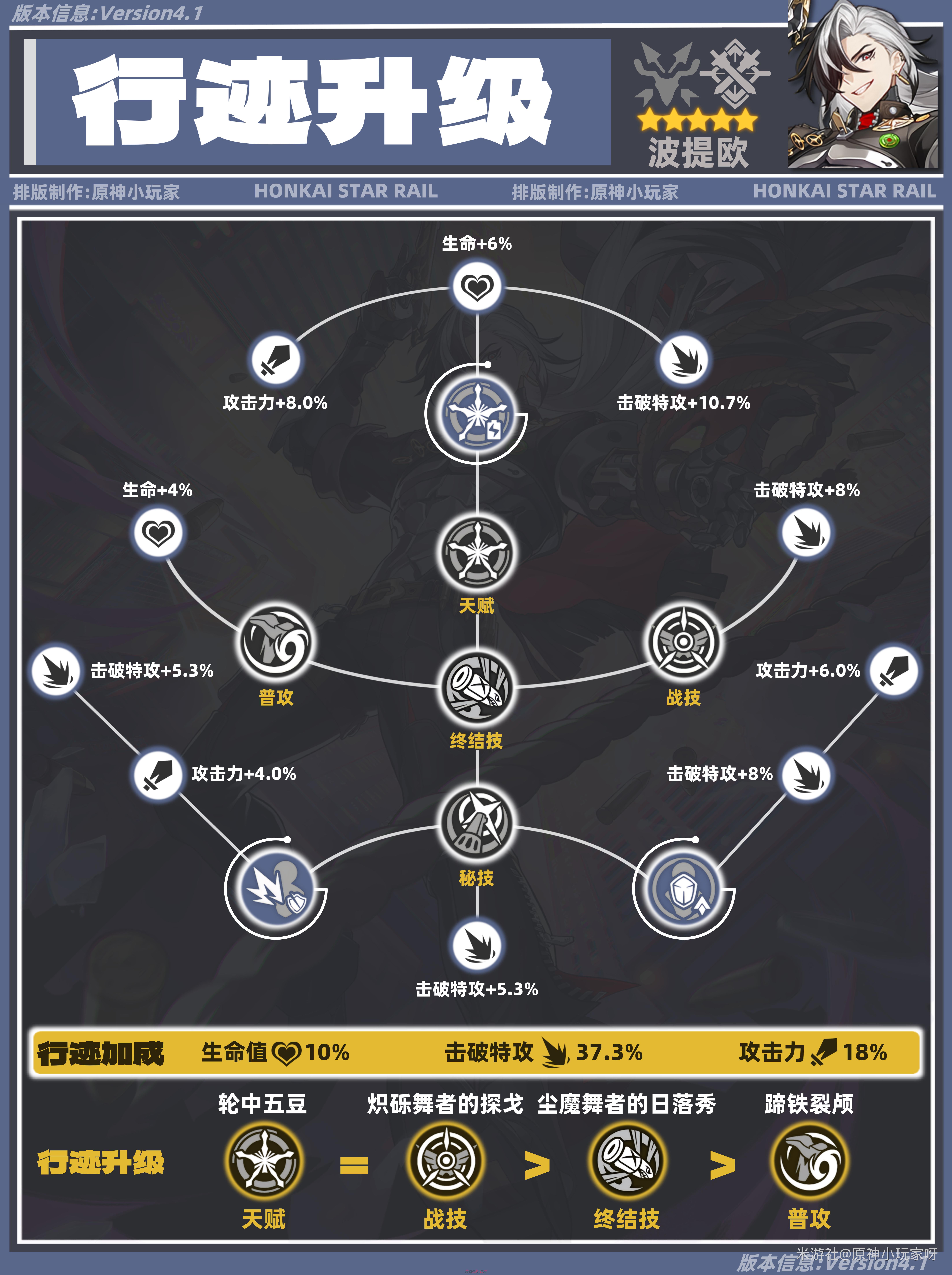 《崩坏：星穹铁道》V4.1波提欧角色培养攻略-第4张-手游攻略-GASK