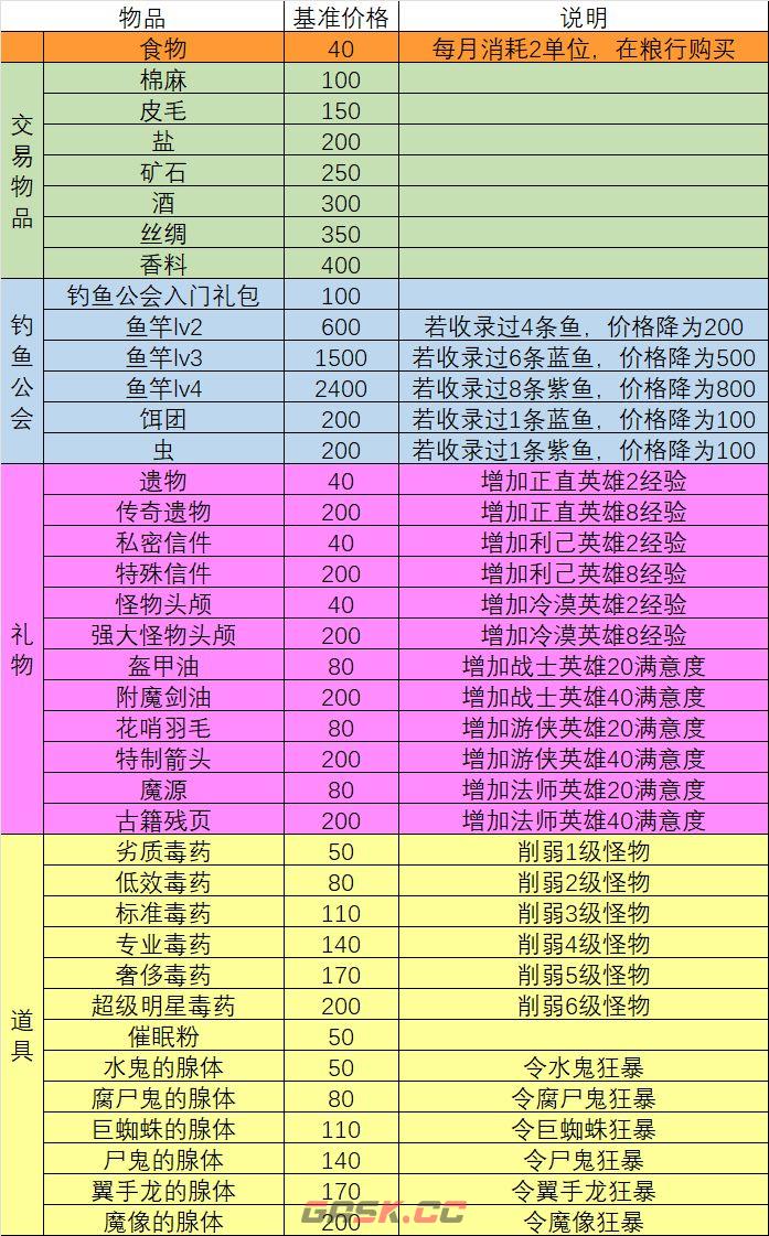 一名卫兵走进了一间酒馆新手入门攻略-第2张-手游攻略-GASK
