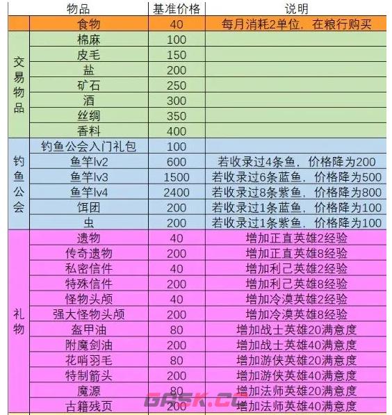 一名卫兵走进了一间酒馆英雄玩法要点-第3张-手游攻略-GASK