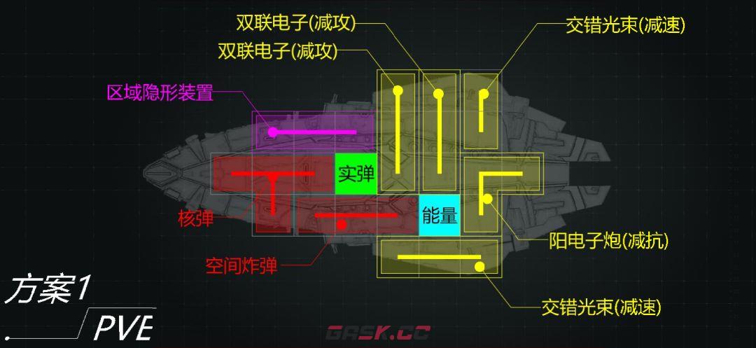 亿万光年游隼级防护型巡洋舰武器装配推荐-第3张-手游攻略-GASK