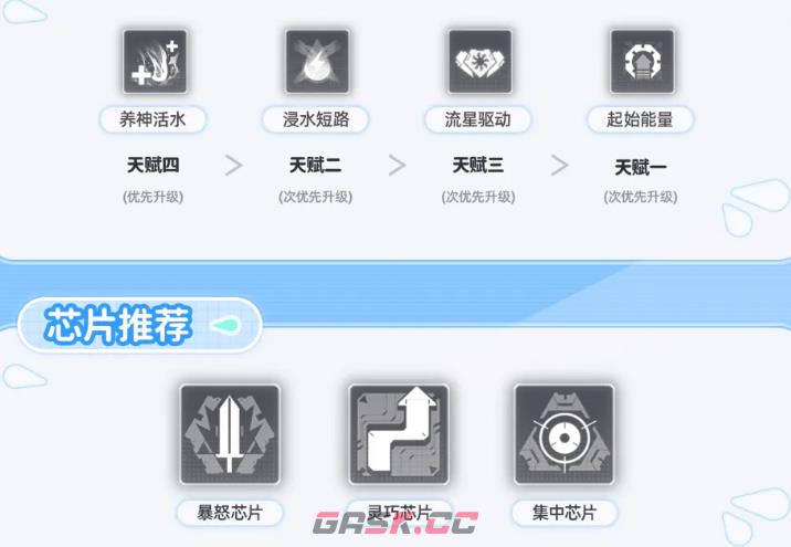 《交错战线》利兹养成攻略-第6张-手游攻略-GASK