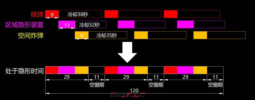 亿万光年裸奇点级隐形轰炸巡洋舰武器装配推荐-第4张-手游攻略-GASK