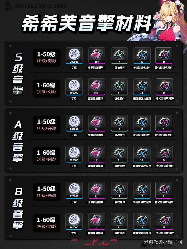 《绝区零》希希芙养成材料一览-第3张-手游攻略-GASK