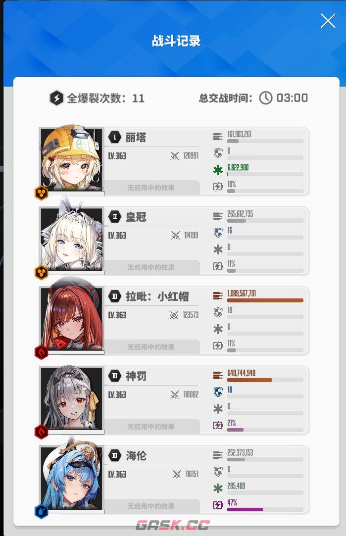 《胜利女神：新的希望》拉毗培养及海伦收藏品攻略-第5张-手游攻略-GASK