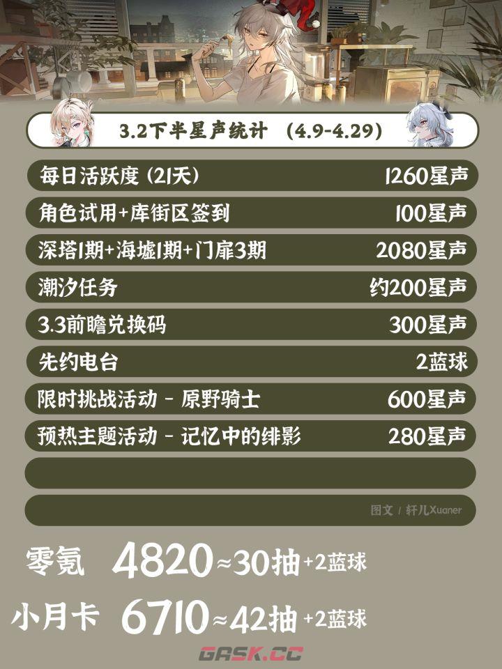 鸣潮V3.2下半活动日历-第3张-手游攻略-GASK