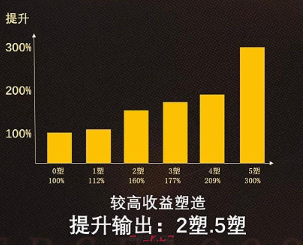 《重返未来：1999》鹭鸶剪塑造推荐-第2张-手游攻略-GASK
