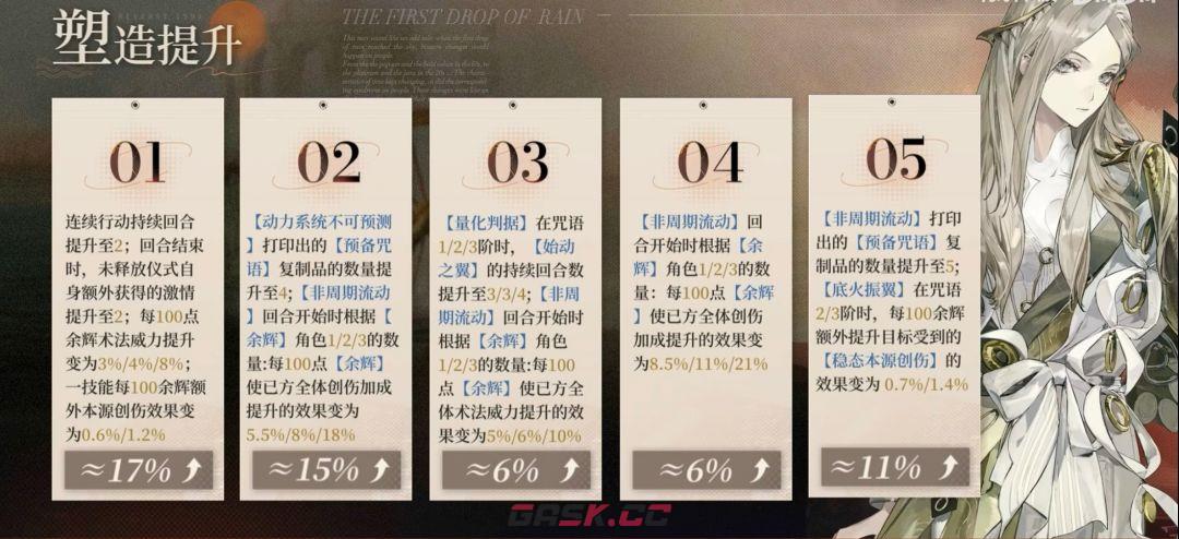 《重返未来：1999》洛伦兹蝴蝶塑造推荐-第2张-手游攻略-GASK