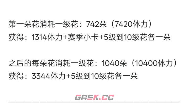 《花与绯想》合成花朵所需体力-第3张-手游攻略-GASK