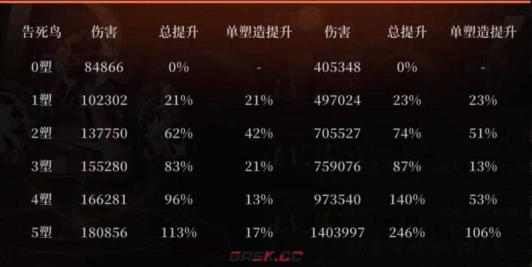 重返未来：1999告死鸟玩法攻略-第3张-手游攻略-GASK