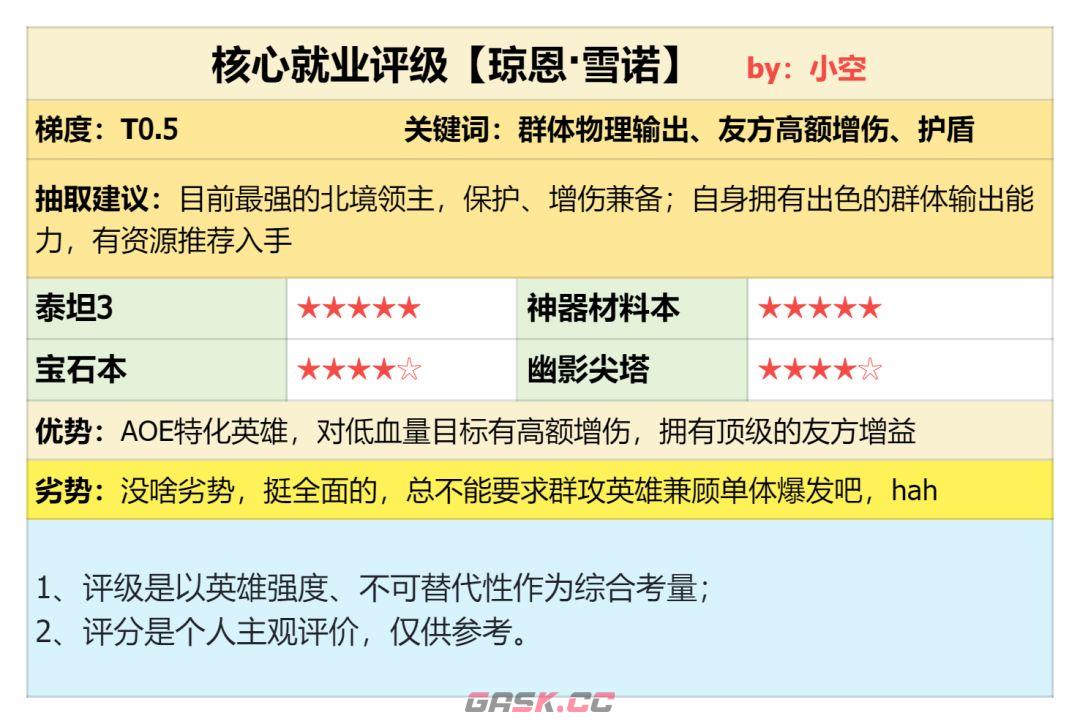 《潮汐守望者》琼恩·雪诺角色攻略-第2张-手游攻略-GASK