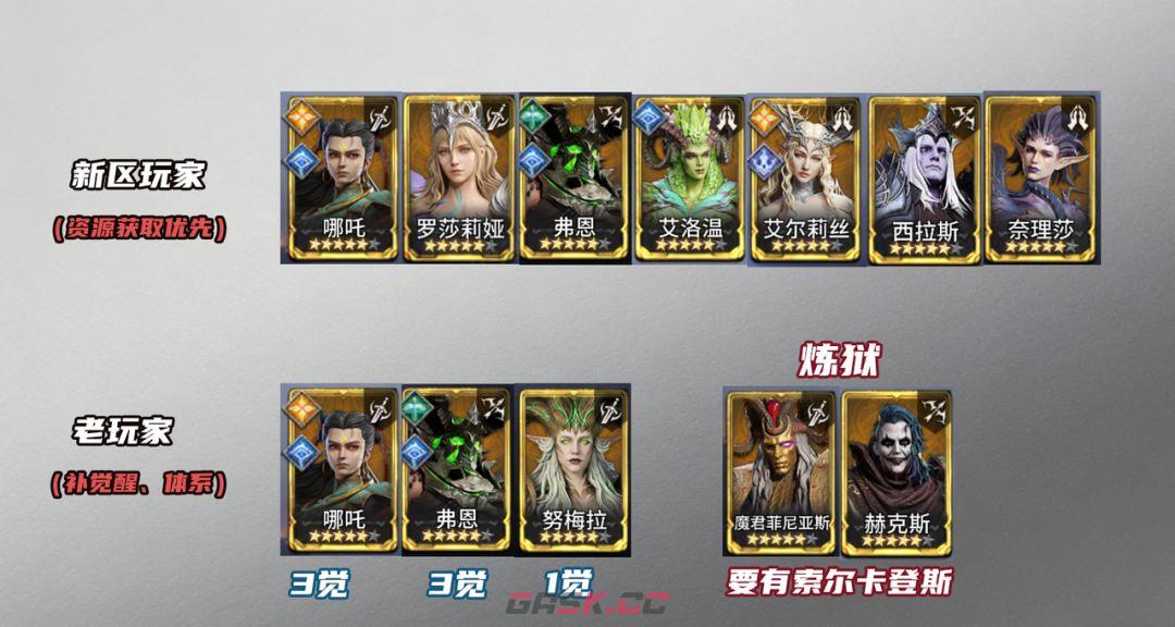 《潮汐守望者》权游联动池抽卡优先级-第8张-手游攻略-GASK