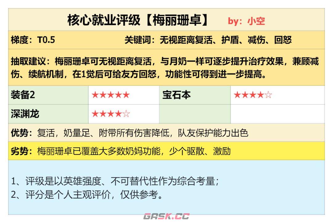 《潮汐守望者》梅丽珊卓强度测评-第2张-手游攻略-GASK