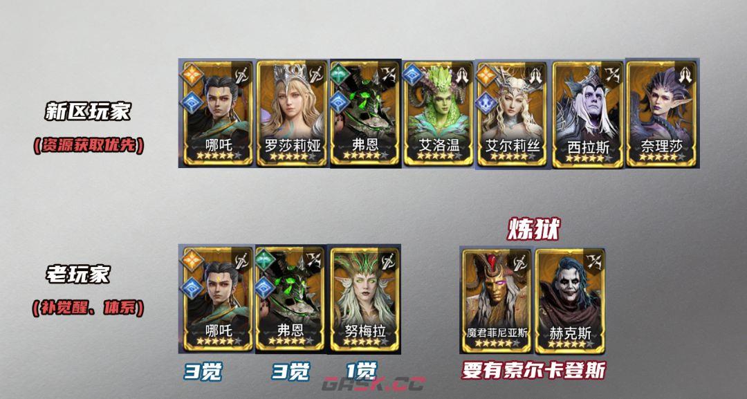 《潮汐守望者》梅丽珊卓强度测评-第8张-手游攻略-GASK