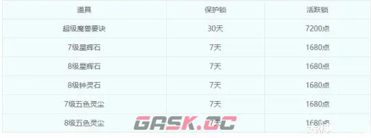 《梦幻西游》云游道人出现时间及地点-第9张-手游攻略-GASK