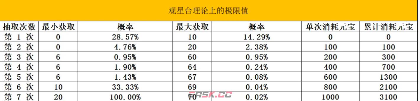 《功夫熊猫：神龙大侠》奇门遁甲玩法介绍-第4张-手游攻略-GASK