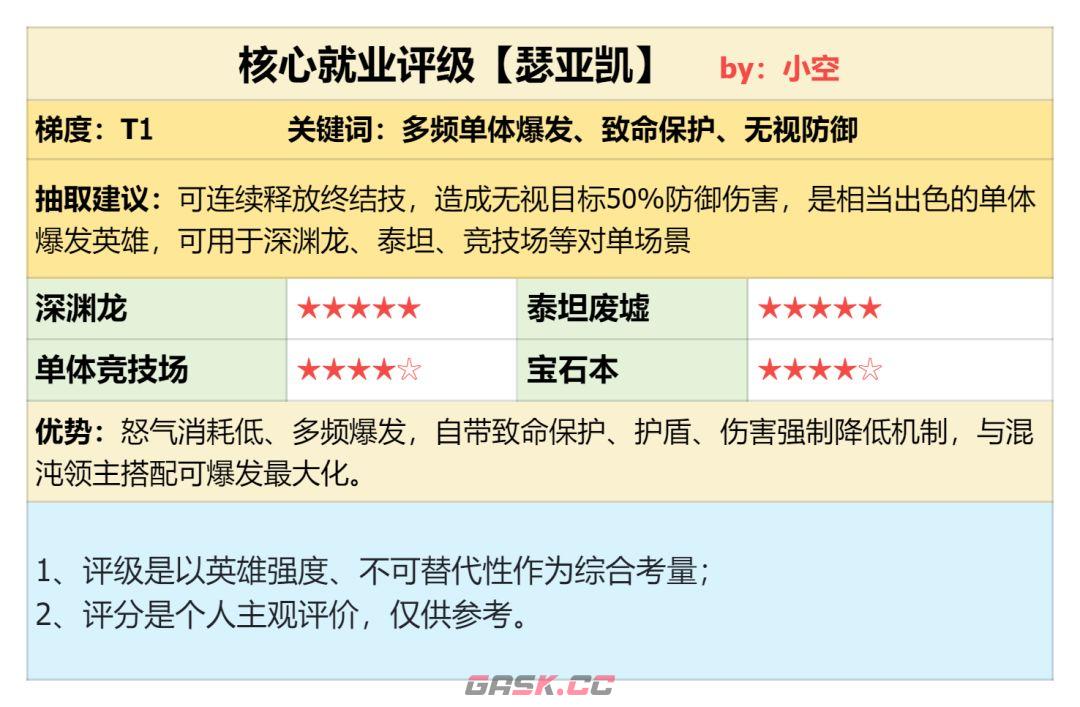 《潮汐守望者》瑟亚凯角色测评-第2张-手游攻略-GASK