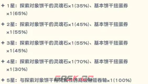 《饼干人联盟》星座探险玩法介绍-第4张-手游攻略-GASK