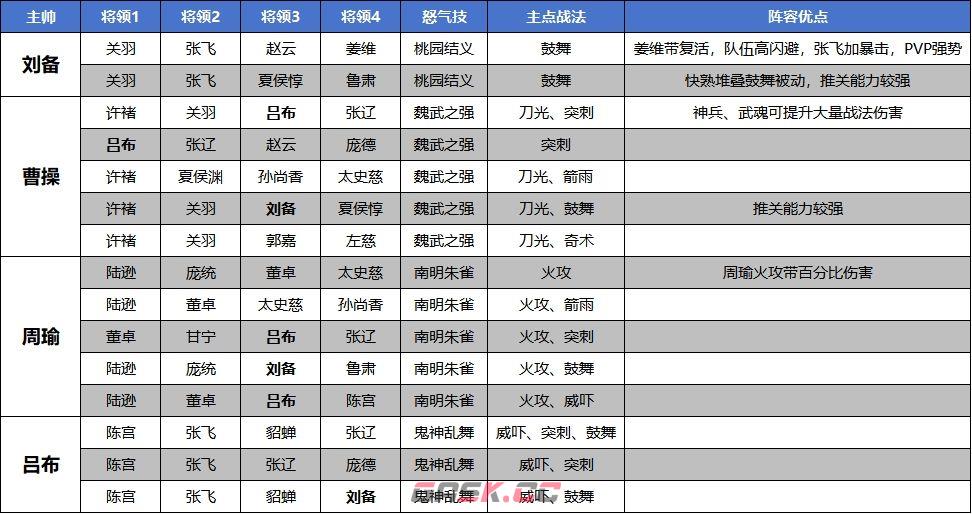 《高能探宝团》常规阵容搭配与宝石养成-第2张-手游攻略-GASK