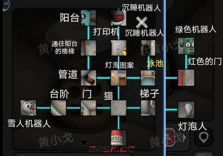 《宇宙怪谈》数字迷宫攻略-第2张-手游攻略-GASK