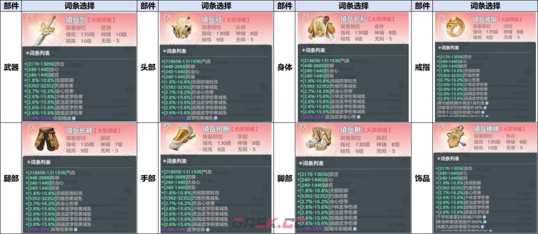 宗师之上装备玩法攻略-第3张-手游攻略-GASK