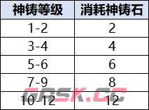 宗师之上神铸玩法攻略-第3张-手游攻略-GASK