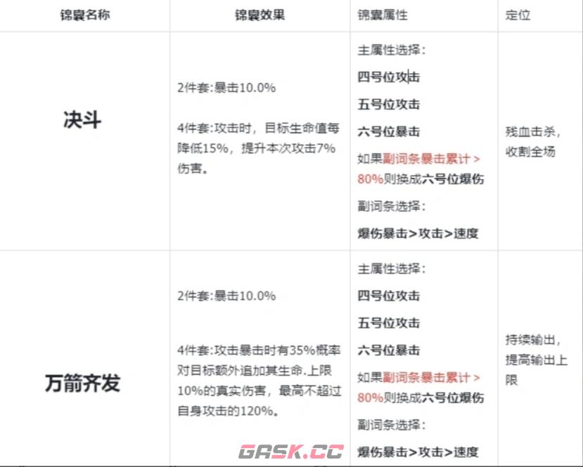 《三国杀：武将觉醒》武将赵云技能介绍-第6张-手游攻略-GASK