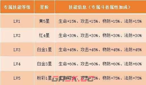 《斗破苍穹》专属武器养成系统详解-第2张-手游攻略-GASK