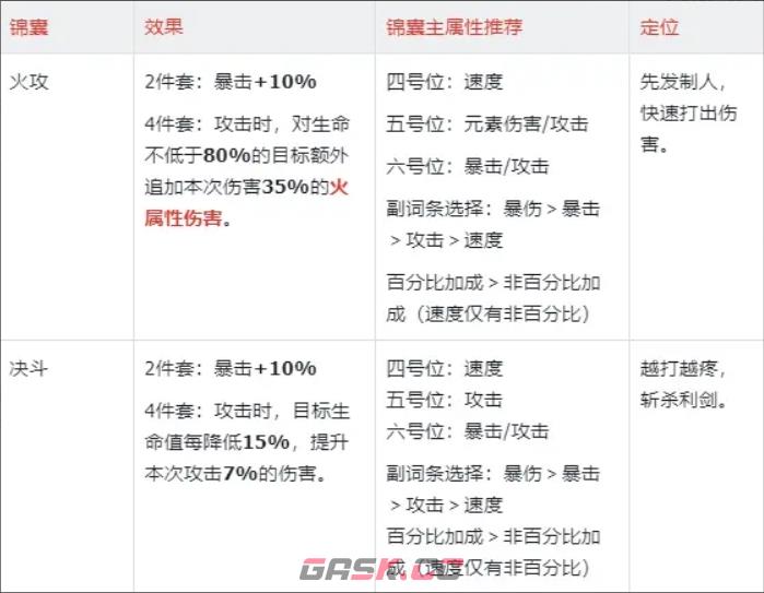 《三国杀：武将觉醒》周瑜角色使用测评-第9张-手游攻略-GASK