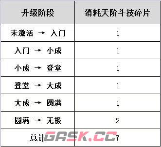 《斗破苍穹》斗技升级材料表一览-第5张-手游攻略-GASK