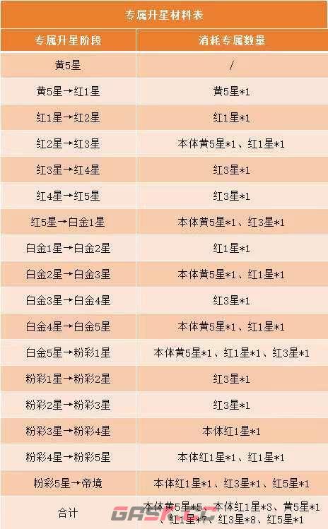 《斗破苍穹》专属武器养成系统详解-第4张-手游攻略-GASK