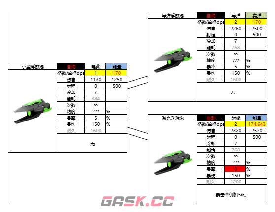 亿万光年浮游炮系统武器属性强度介绍-第2张-手游攻略-GASK