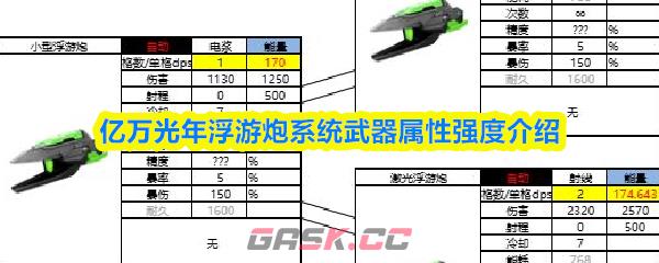亿万光年浮游炮系统武器属性强度介绍-第1张-手游攻略-GASK