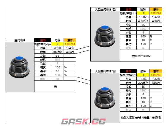 亿万光年空间炸弹属性强度介绍-第2张-手游攻略-GASK