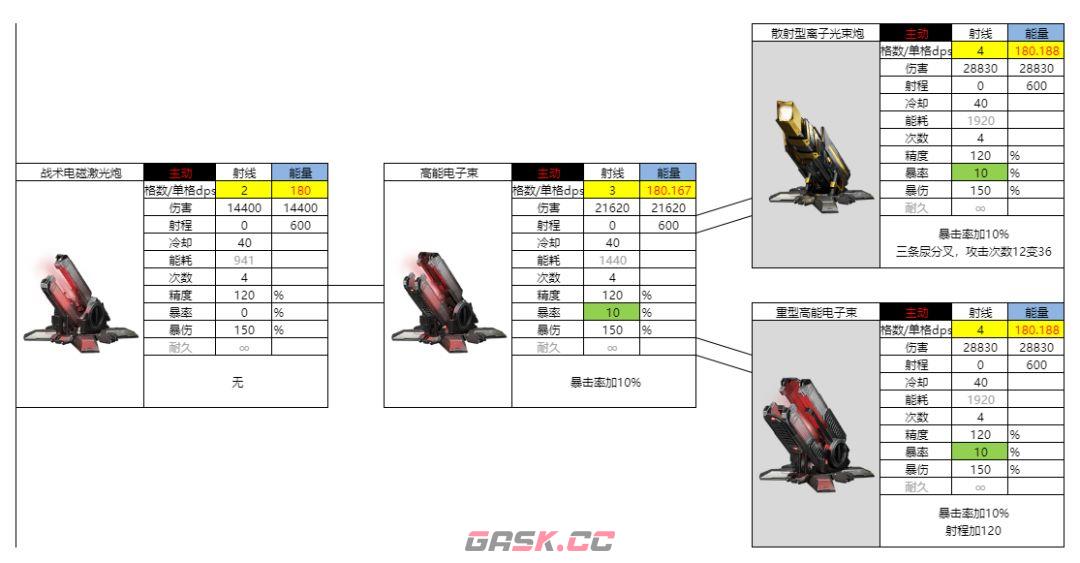 亿万光年能量武器射线图鉴-第8张-手游攻略-GASK