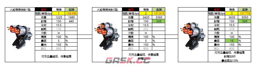 亿万光年实弹武器导弹图鉴-第4张-手游攻略-GASK