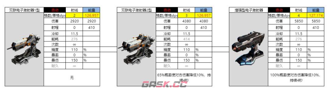 亿万光年双联电子属性强度介绍-第2张-手游攻略-GASK