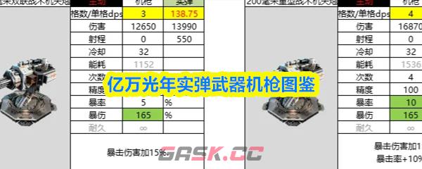 亿万光年实弹武器机枪图鉴-第1张-手游攻略-GASK