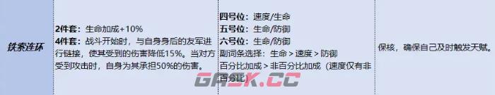 《三国杀：武将觉醒》郭嘉锦囊搭配攻略-第3张-手游攻略-GASK