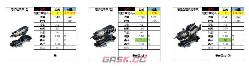 亿万光年能量武器射线图鉴-第2张-手游攻略-GASK