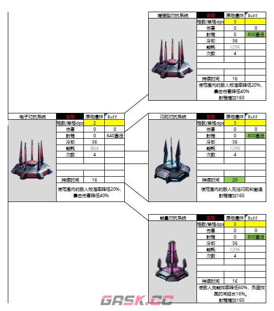 亿万光年电子对抗系统武器属性强度介绍-第2张-手游攻略-GASK