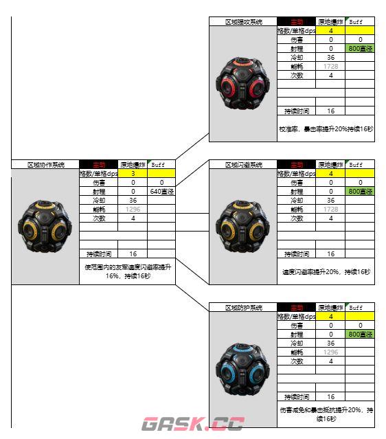 亿万光年辅助装置图鉴-第8张-手游攻略-GASK