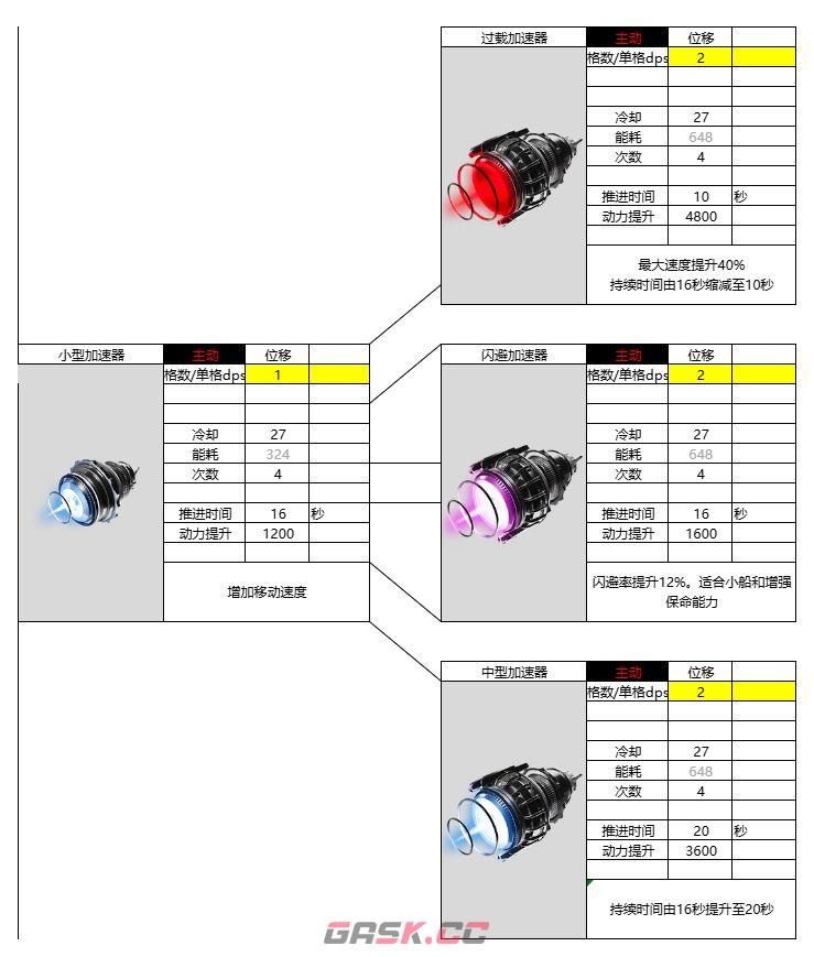 亿万光年辅助装置图鉴-第4张-手游攻略-GASK