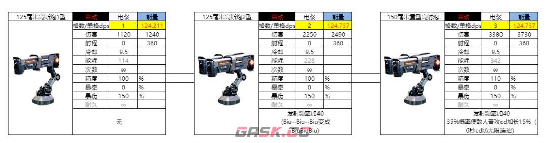 亿万光年能量武器电浆图鉴-第3张-手游攻略-GASK