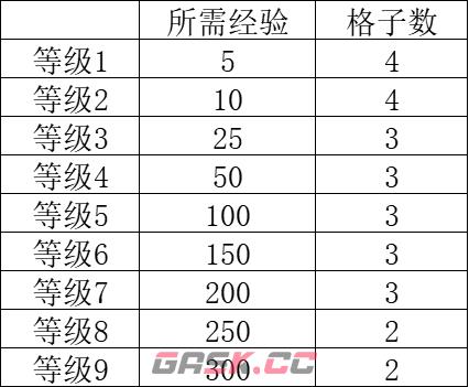 《背包英雄》背包原理分享-第3张-单机攻略-GASK