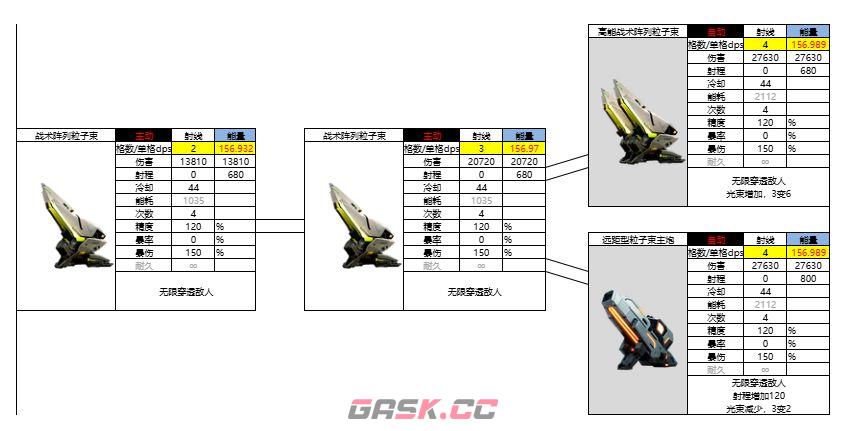 亿万光年能量武器射线图鉴-第9张-手游攻略-GASK