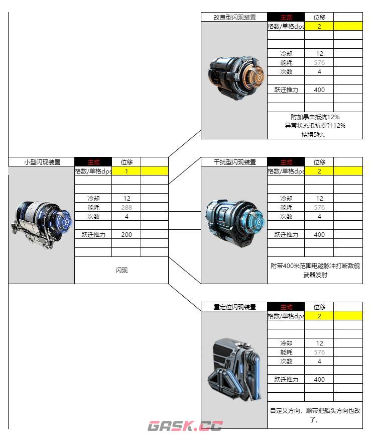 亿万光年闪现装置武器属性强度介绍-第2张-手游攻略-GASK