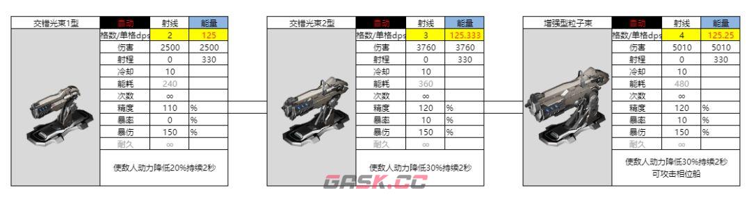 亿万光年能量武器射线图鉴-第5张-手游攻略-GASK