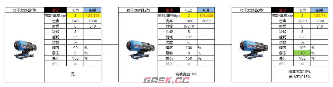亿万光年能量武器电浆图鉴-第2张-手游攻略-GASK